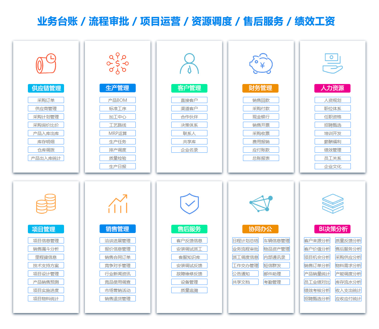 乐山ERP系统